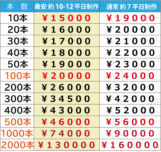 凹みエンボス・ペイント・ラバーバンド・価格表